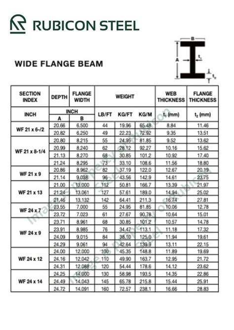 h beam sizes philippines